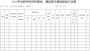 关于印发《合肥市推动经济高质量发展若干政策实施细则（林业部分）》的通知