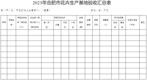 关于印发《合肥市推动经济高质量发展若干政策实施细则（林业部分）》的通知