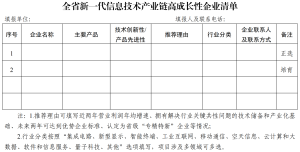 全省新一代信息技术产业链高成长性企业清单