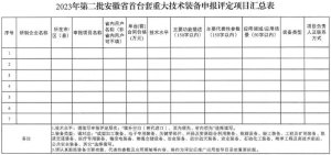 安徽省经济和信息化厅关于开展2023年度第二批首台套重大技术装备申报评定工作的通知