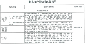 淮北市人民政府关于印发淮北市产业扶持政策清单的通知