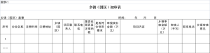 关于开展2022年度推动经济高质量发展若干政策奖补资金网上申报工作的通知（第四批次）