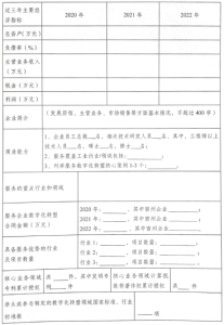 关于征集宿州市工业企业数字化转型服务商的通知