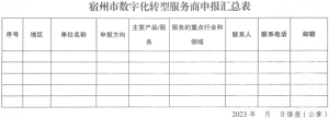 关于征集宿州市工业企业数字化转型服务商的通知