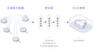 盘古CV大模型