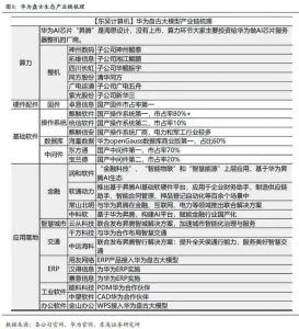 ▲图源：东吴证券