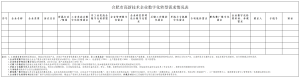 关于征集合肥市高新技术企业数字化转型需求的通知