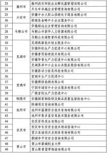 2023年度安徽省中小企业公共服务示范平台组织推荐