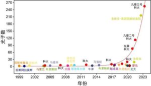 △光量子计算的国际竞争态势