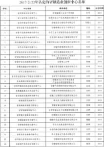 关于开展省制造业创新中心认定和评估工作的通知