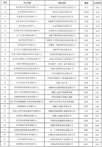 关于开展省制造业创新中心认定和评估工作的通知