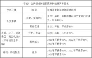 关于印发安徽省新能源汽车产业发展行动计划（2021—2023年）的通知